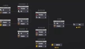 最大黑马：TheMongolz异军突起，跻身传奇组