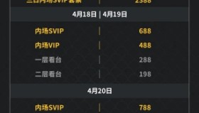 数据怪物！选手PROPER全场伤害2.5w，最后一波四杀收尾